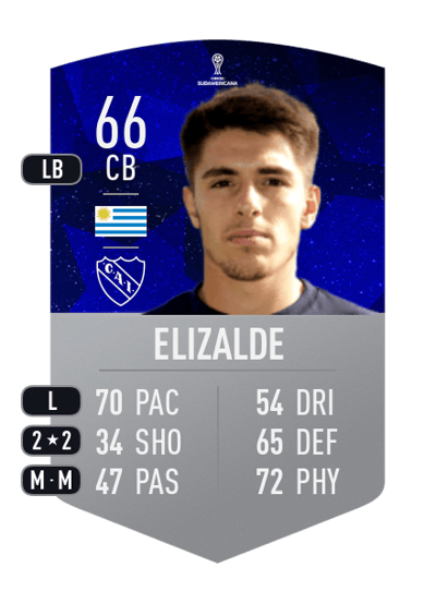 Edgar Elizalde CONMEBOL SUDAMERICANA 66 OVR