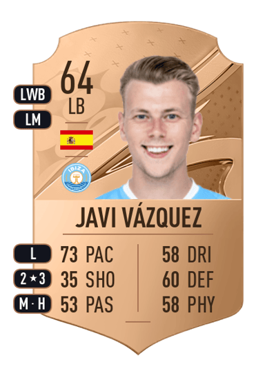 Javi Vázquez Rare 64 OVR