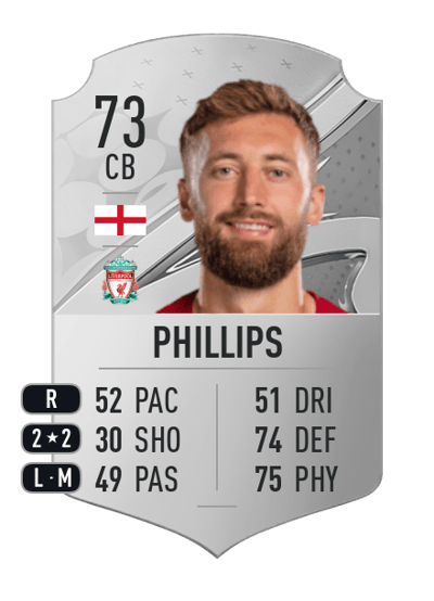 Nathaniel Phillips Rare 73 OVR