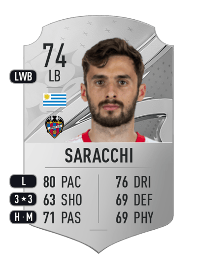 Marcelo Saracchi Rare 74 OVR