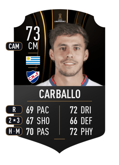 Felipe Carballo CONMEBOL LIBERTADORES 73 OVR