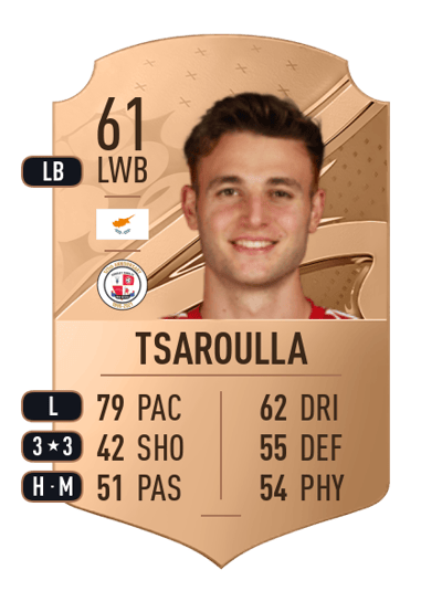 Nick Tsaroulla Rare 61 OVR