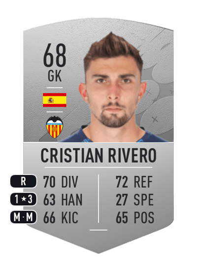 Cristian Rivero Common 68 OVR