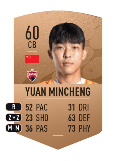 Yuan Mincheng Common 60 OVR