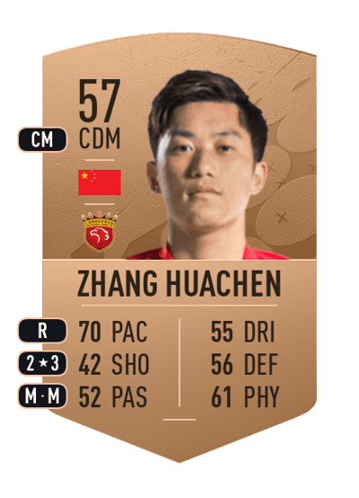 Zhang Huachen Common 57 OVR