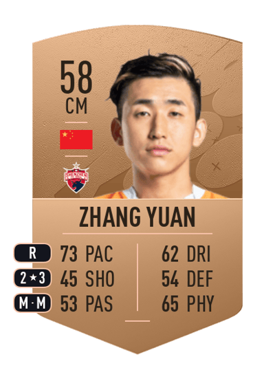 Zhang Yuan Common 58 OVR