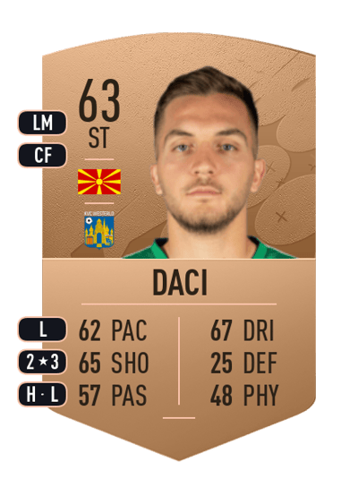 Erdon Daci Common 63 OVR