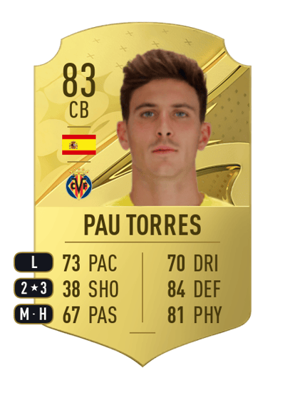 Pau Torres Rare 83 OVR