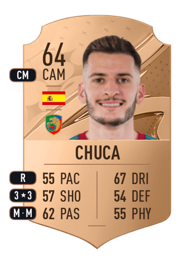 Chuca Rare 64 OVR