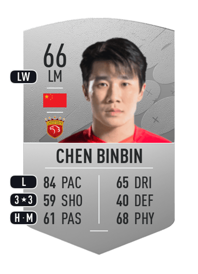 Chen Binbin Common 66 OVR