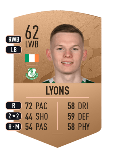 Andrew Lyons Common 62 OVR