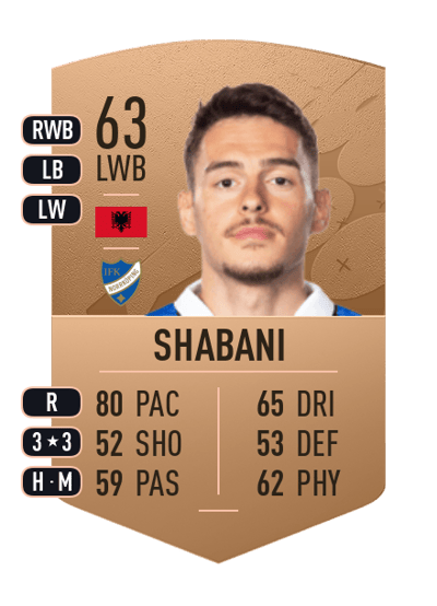 Laorent Shabani Common 63 OVR