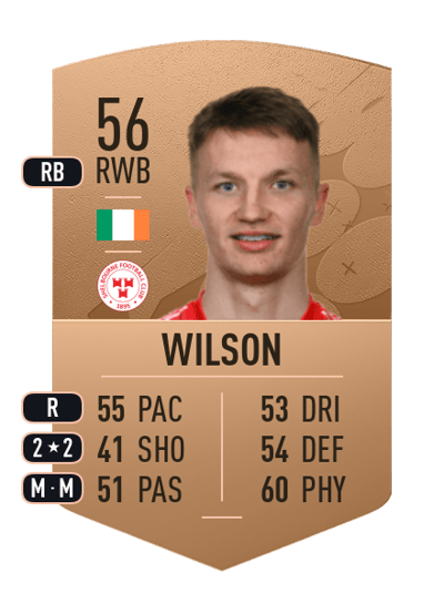 John Ross Wilson Common 56 OVR