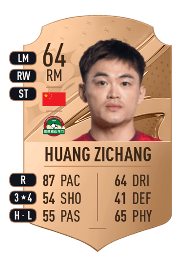 Huang Zichang Rare 64 OVR