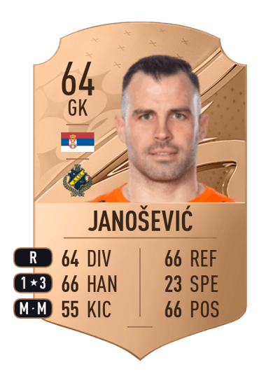 Budimir Janošević Rare 64 OVR