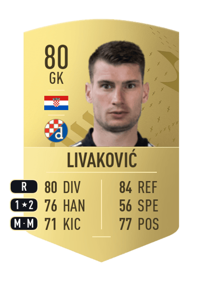 Dominik Livaković Common 80 OVR