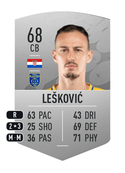 Marko Lešković Common 68 OVR