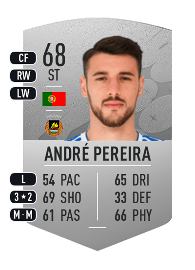 André Pereira Common 68 OVR