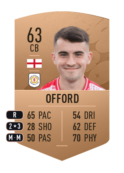 Luke Offord Common 63 OVR