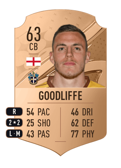 Ben Goodliffe Rare 63 OVR