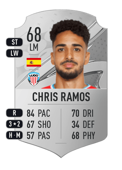 Chris Ramos Rare 68 OVR