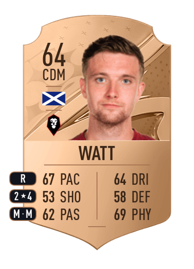Elliot Watt Rare 64 OVR