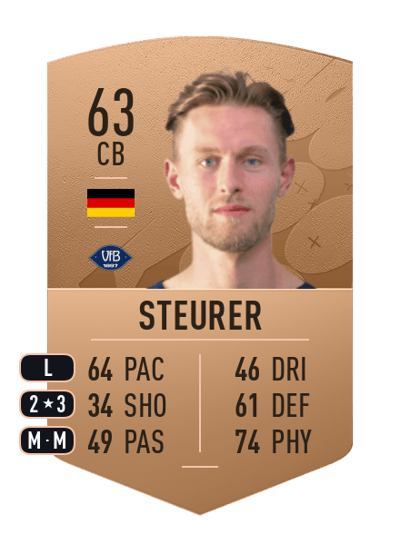 Oliver Steurer Common 63 OVR