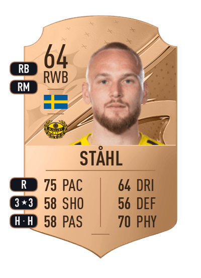 Adam Ståhl Rare 64 OVR