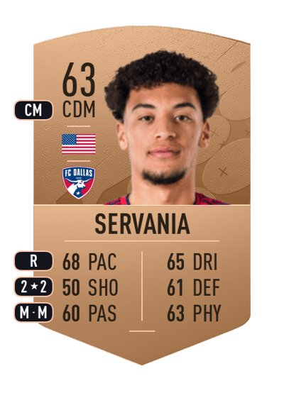 Brandon Servania Common 63 OVR