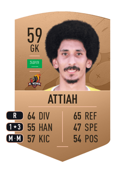 Abdulquddus Attiah Common 59 OVR