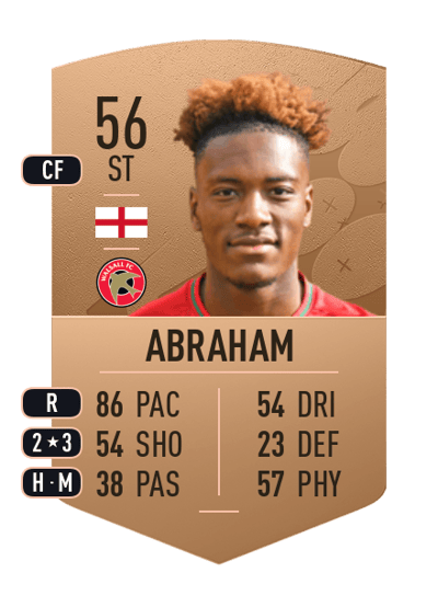 Timmy Abraham Common 56 OVR