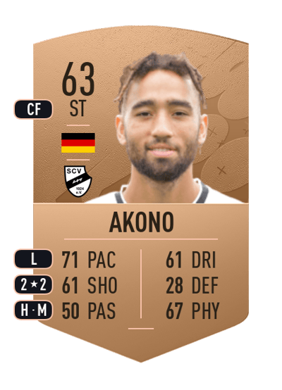 Cyrill Akono Common 63 OVR