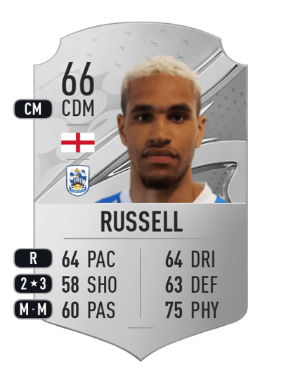 Jon Russell Rare 66 OVR