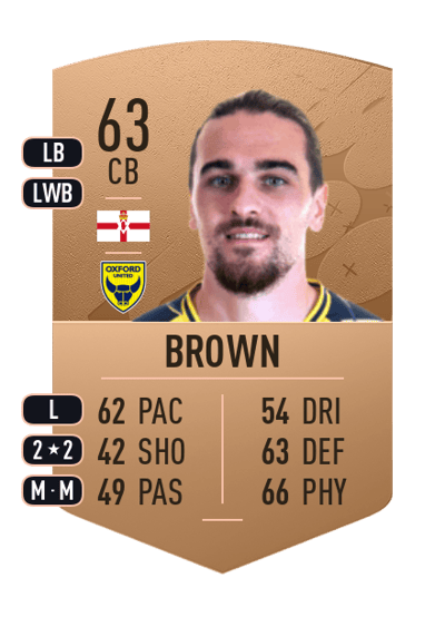 Ciaron Brown Common 63 OVR