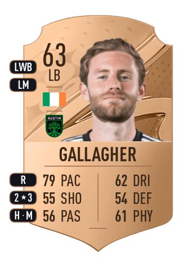 Jon Gallagher Rare 63 OVR