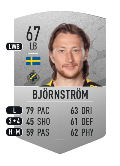 Axel Björnström Common 67 OVR