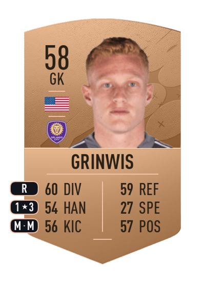 Adam Grinwis Common 58 OVR