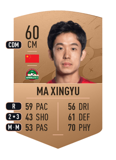 Ma Xingyu Common 60 OVR