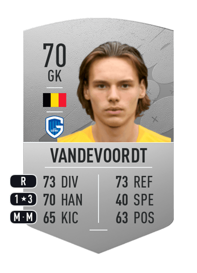 Maarten Vandevoordt Common 70 OVR