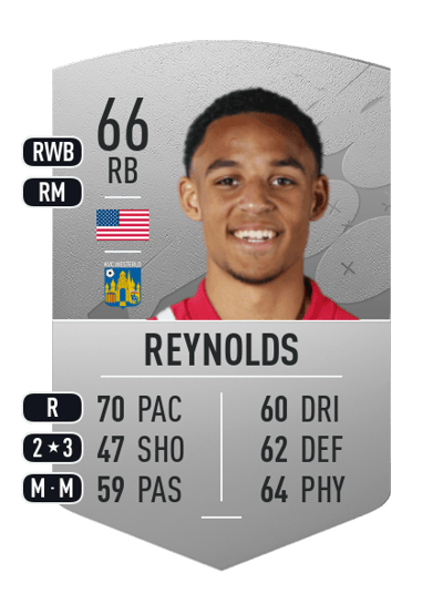 Bryan Reynolds Common 66 OVR