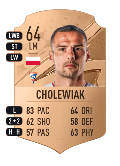 Mateusz Cholewiak Rare 64 OVR