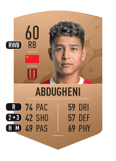 Abduhamit Abdugheni Common 60 OVR