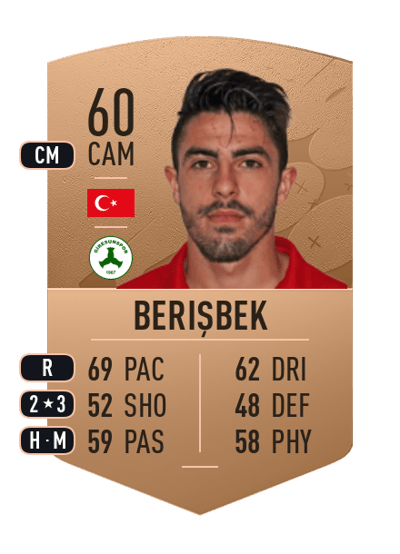 Rahmetullah Berişbek Common 60 OVR