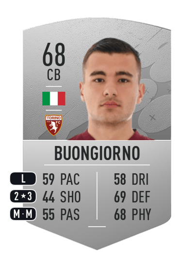 Alessandro Buongiorno Common 68 OVR