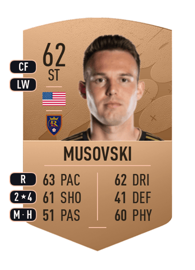 Danny Musovski Common 62 OVR