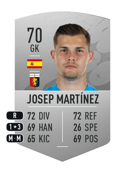 Josep Martínez Common 70 OVR
