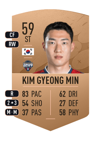 Kim Gyeong Min Common 59 OVR