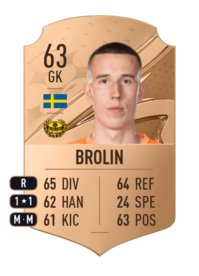 Samuel Brolin Rare 63 OVR
