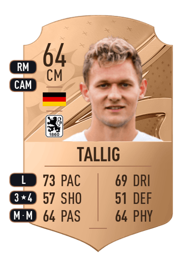 Erik Tallig Rare 64 OVR