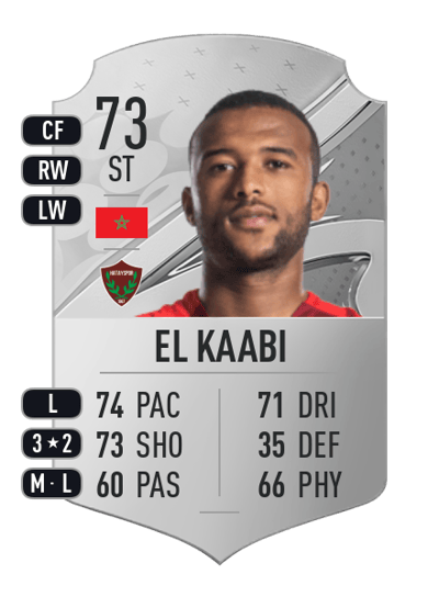 Ayoub El Kaabi Rare 73 OVR